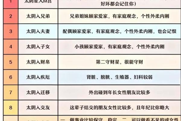 紫微斗数龙池子女宫 龙池在子女宫有什么特点？