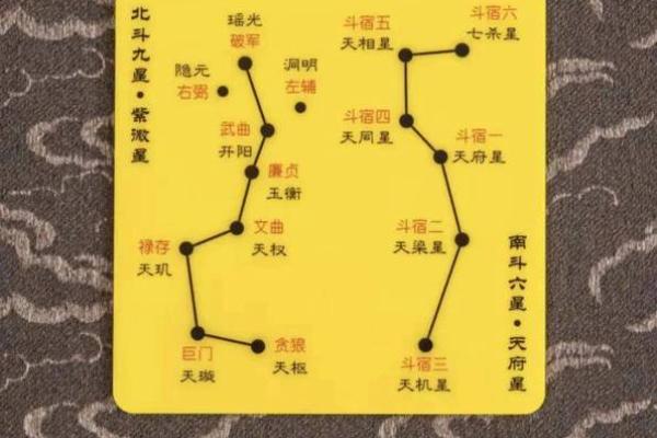 紫薇斗数阴阳星