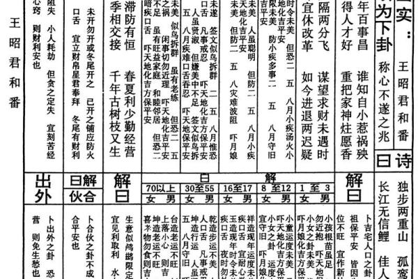 六祖灵签大全及注意事项
