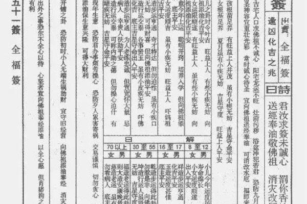 六祖灵签大全及注意事项