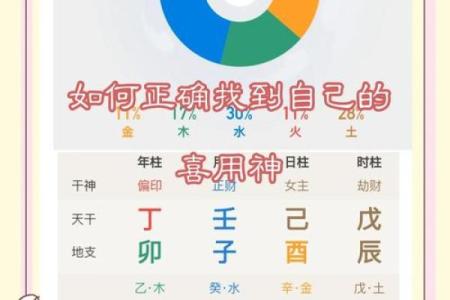 八字调候用神和喜用神