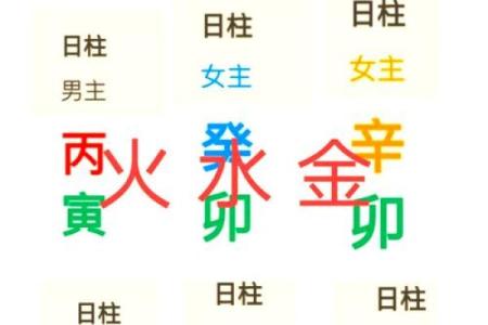 八字看喜神用神和忌神