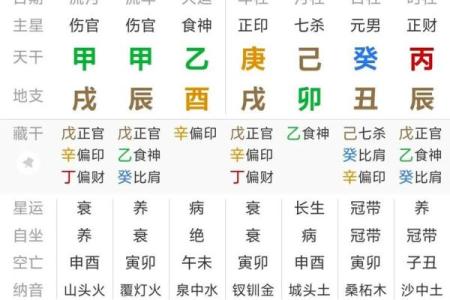 八字走辰运，悄然改变命运！