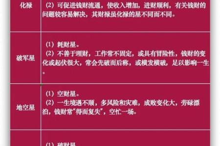 紫薇斗数看升迁