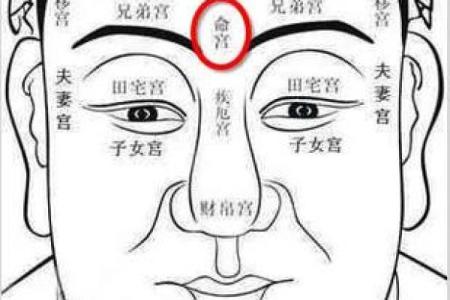 风水上女人有额头痣的特征