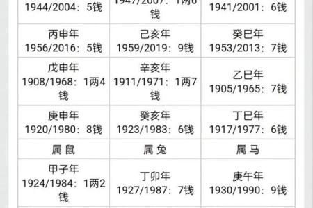 几斤几两算命法最新