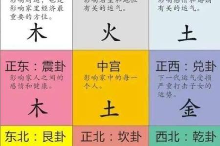 八宅风水和方位基础解读