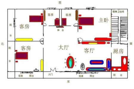 怎样看风水_怎么看自家的风水房屋