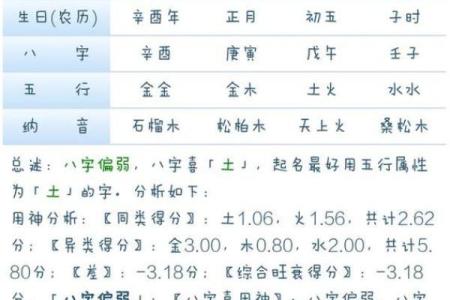 七岁小孩算命准吗