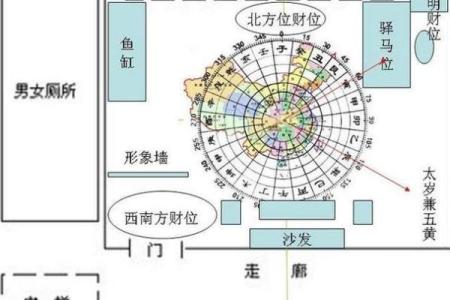 算命看工作方位吗