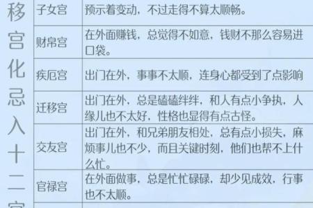 紫微斗数动迁 紫微斗数看迁移方位？