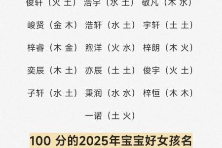 宝宝起名取名打分测试打分