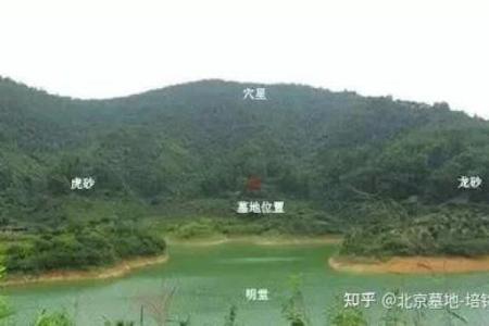 墓穴风水_阴宅风水中的向口和明堂指的是什么