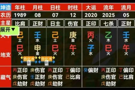 自己怎么看八字,生辰八字婚期在线
