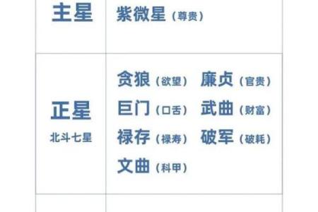 紫微斗数田宅宫看子孙 田宅宫对照子女宫？