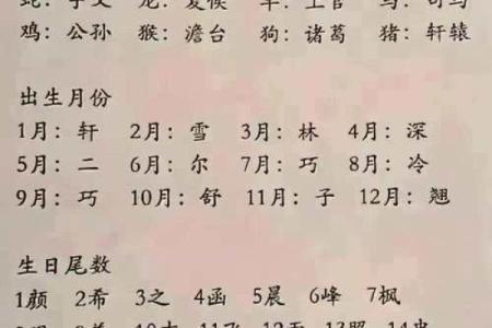 生辰八字测名字分数