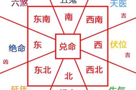 盖房子用不用看风水图