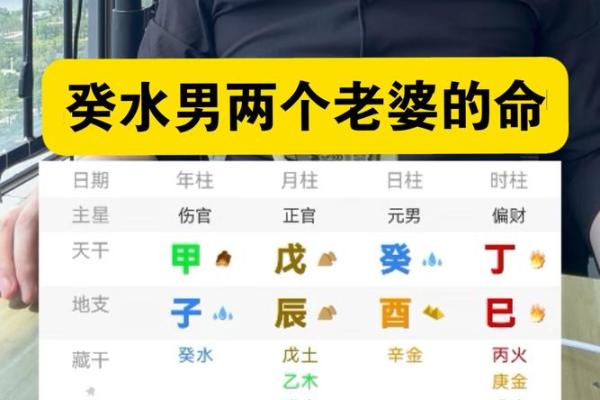 八字中的癸水命理