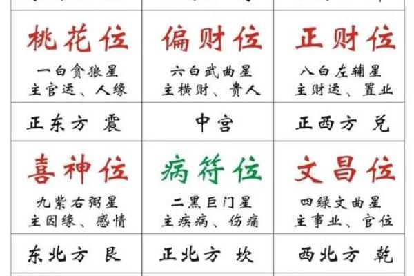 紫薇斗数六凶星