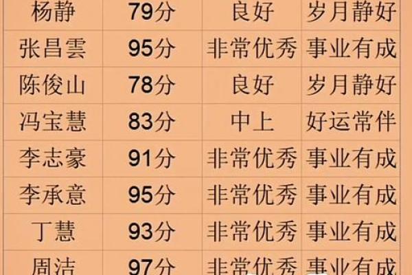 在线测名字算命免费,免费测店名吉凶打分