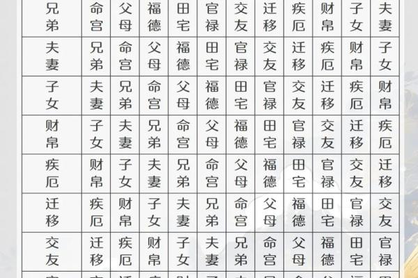 紫微斗数如何从子女宫看儿女运势