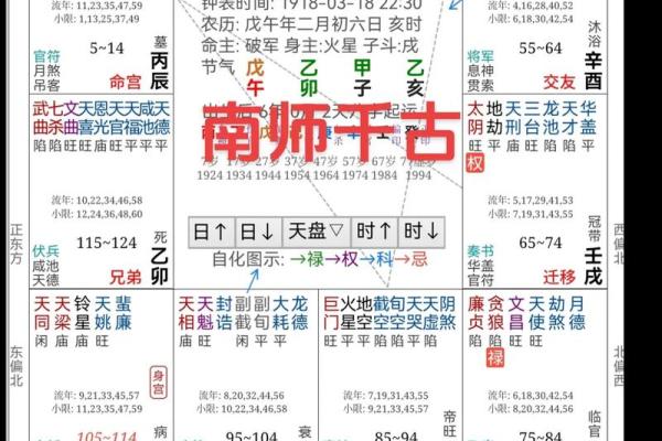生辰八字紫薇星盘