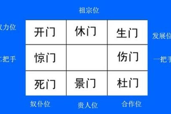 紫薇斗数研究室