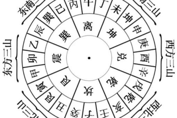 墓地风水的朝向方位是什么神位