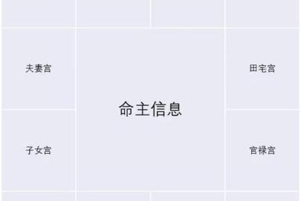 紫薇斗数父母宫情敌