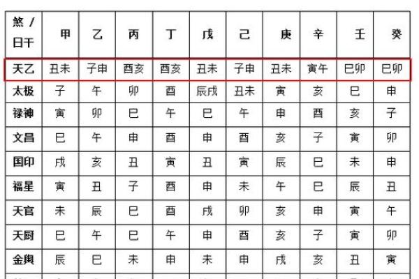 常用八字神煞介绍 勾绞煞