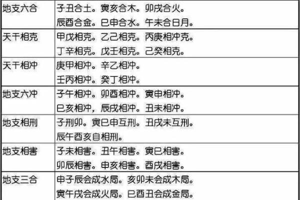 五行属性算命