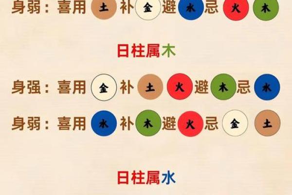 五行属性算命