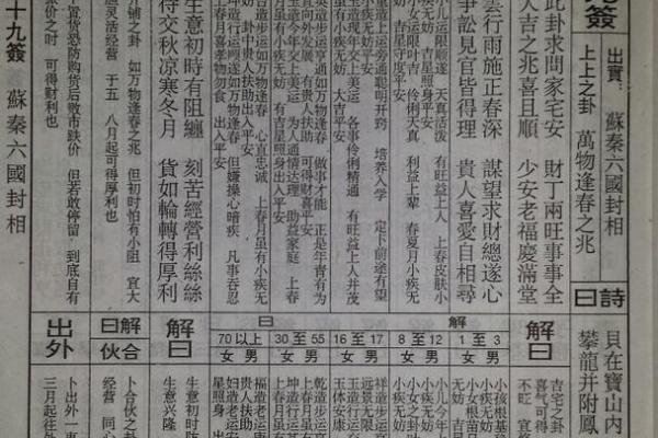 佛祖灵签第十五全解