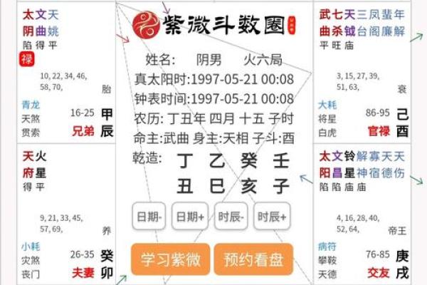 紫薇斗数看事业升迁