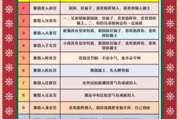 紫薇斗数应用