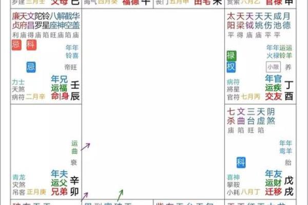 紫薇斗数辅助星