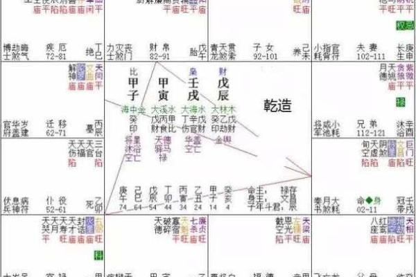 紫薇斗数婚姻墓