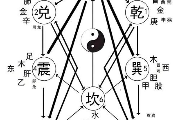 这几类不好的风水导致人老生病