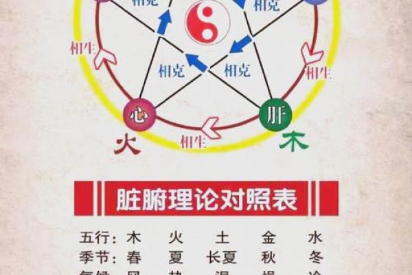 这几类不好的风水导致人老生病