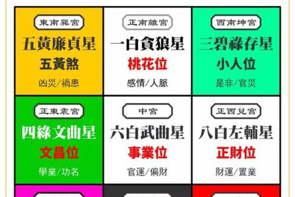 紫薇斗数全集九星