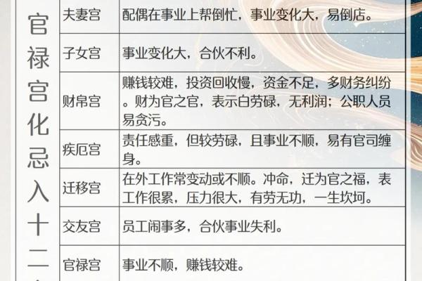 紫薇斗数看官灾