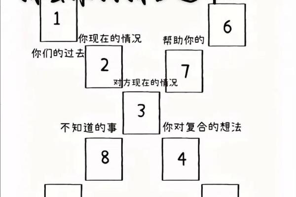 塔罗测试-  如何增强你的工作能力？