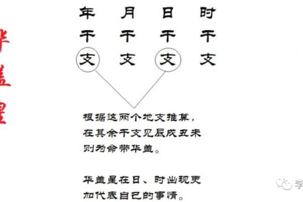 八字显示后天有姻缘怎么办