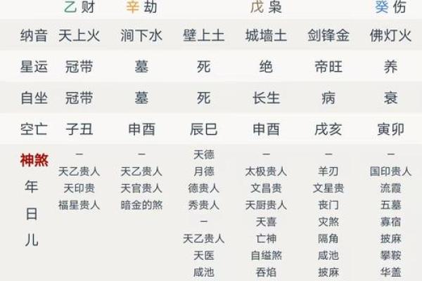 当官的八字
