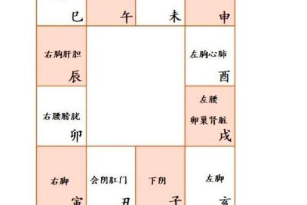 紫薇斗数测姨妈