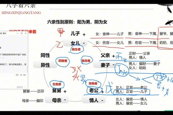 八字与六亲