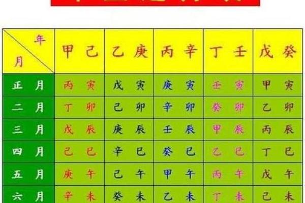 免费测一个字算命