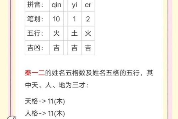 孩子生辰八字五行起名