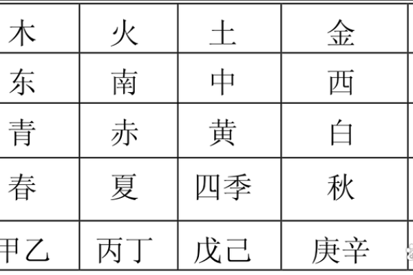 孩子生辰八字五行起名