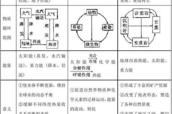 户外风水教学学习如何利用自然地理环境提升生活质量